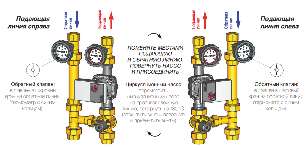 Группа смесительная Royal Thermo RTE 54.102 (3)